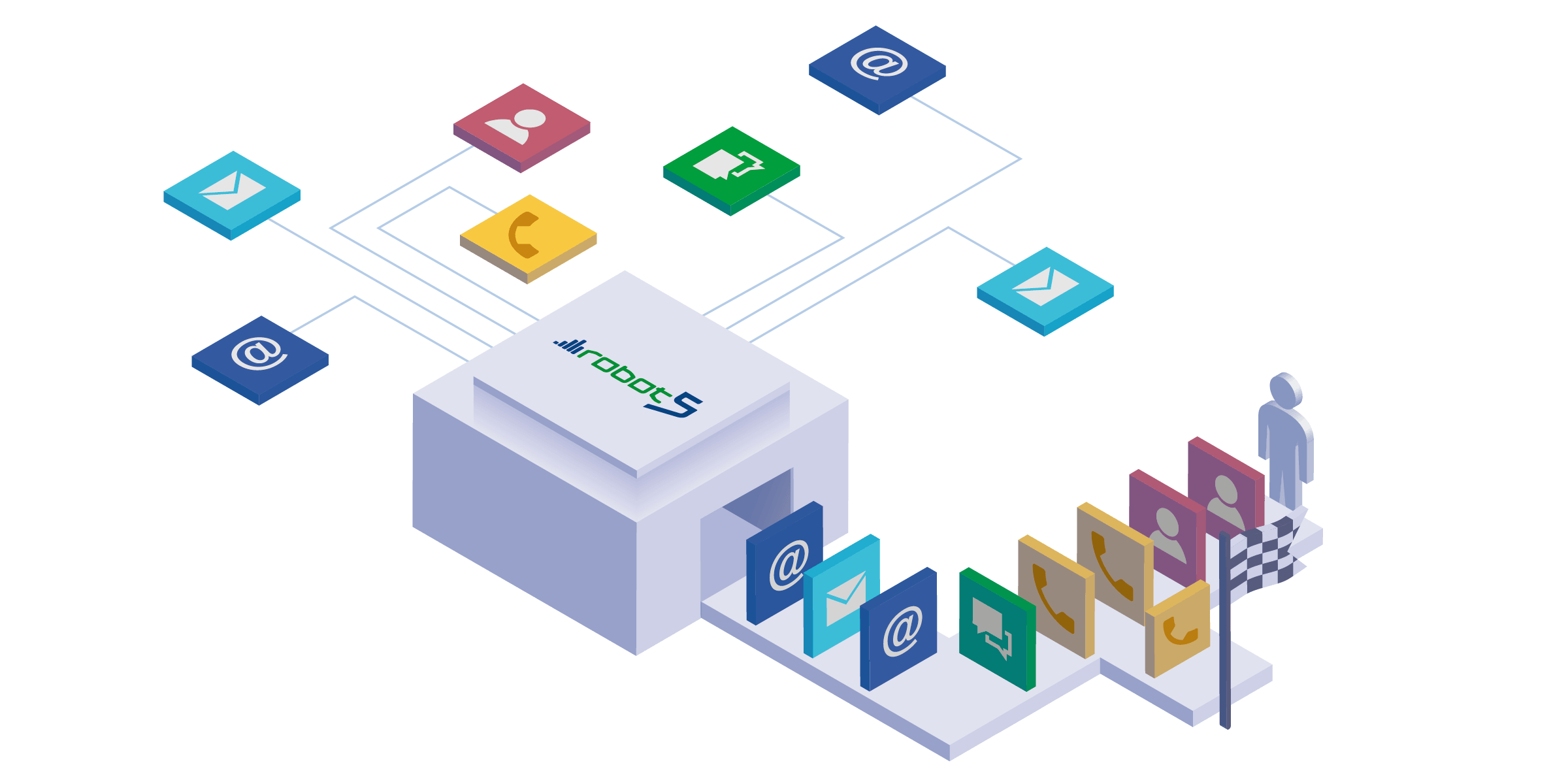 robot5 Workflow-Management-Grafik: Beliebige Eingangskanäle der Kommunikation werden schnell und effizient zum Ziel geroutet.